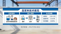 涿州本地工厂讲解：说一遍公路压浆料和铁路压浆料的区别