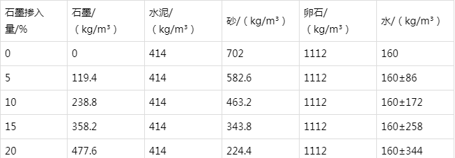 涿州防静电水泥砂浆怎么做(附配比及施工方法)